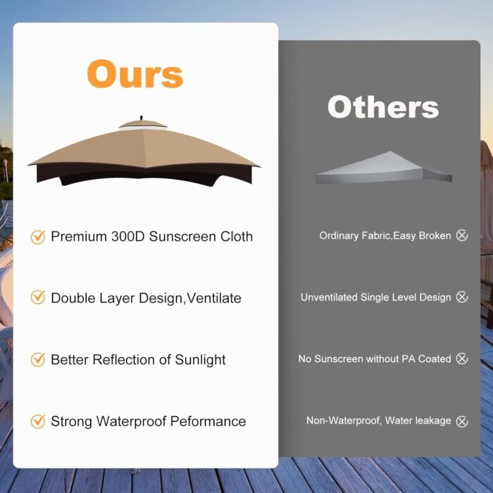 The double-tier gazebo canopy design provides improved airflow and prevents water accumulation.